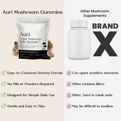 Unlock Peak Performance: 10-in-1 Daily Mushroom Super-Blend