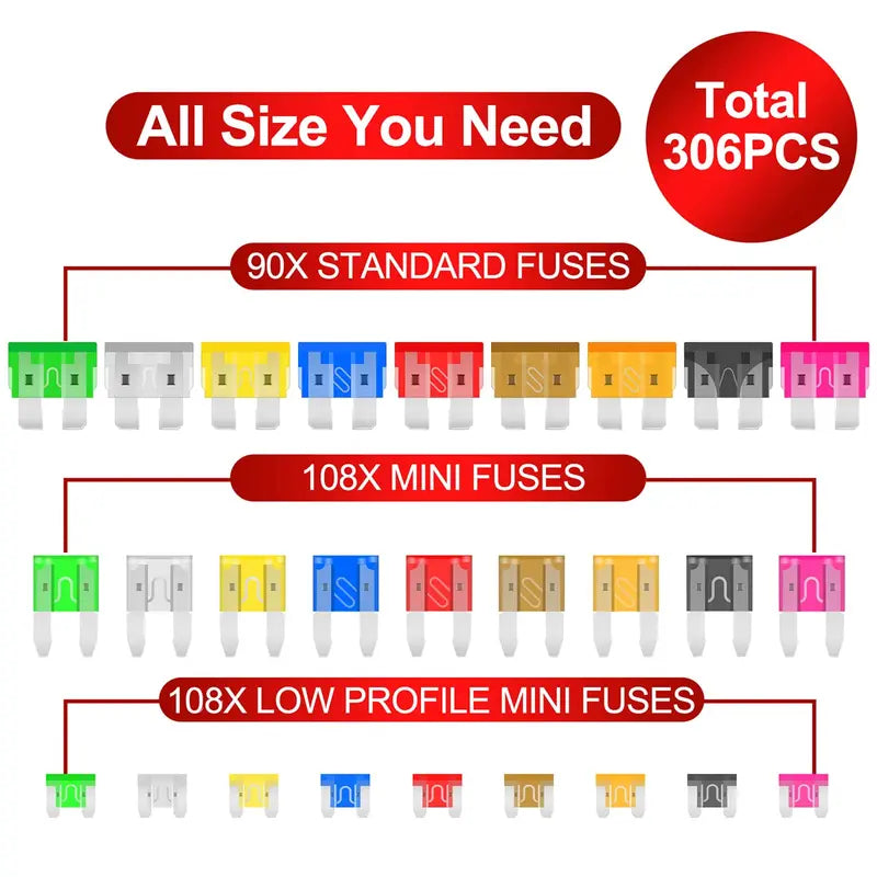 300Pcs Universal Car Fuse Kit – Complete Emergency Protection for Auto, Truck & RV