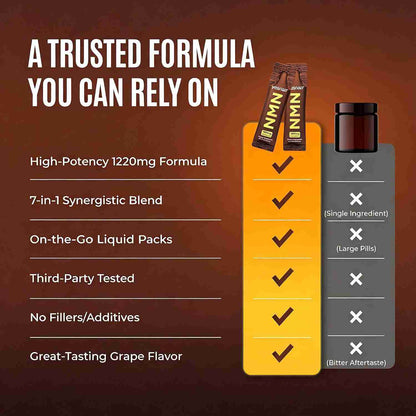 Ultimate NMN Liquid NAD+ Booster For Cellular Energy