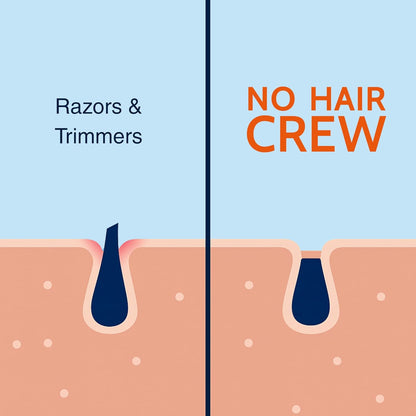 Professional Intimate Hair Removal Cream for Sensitive Skin