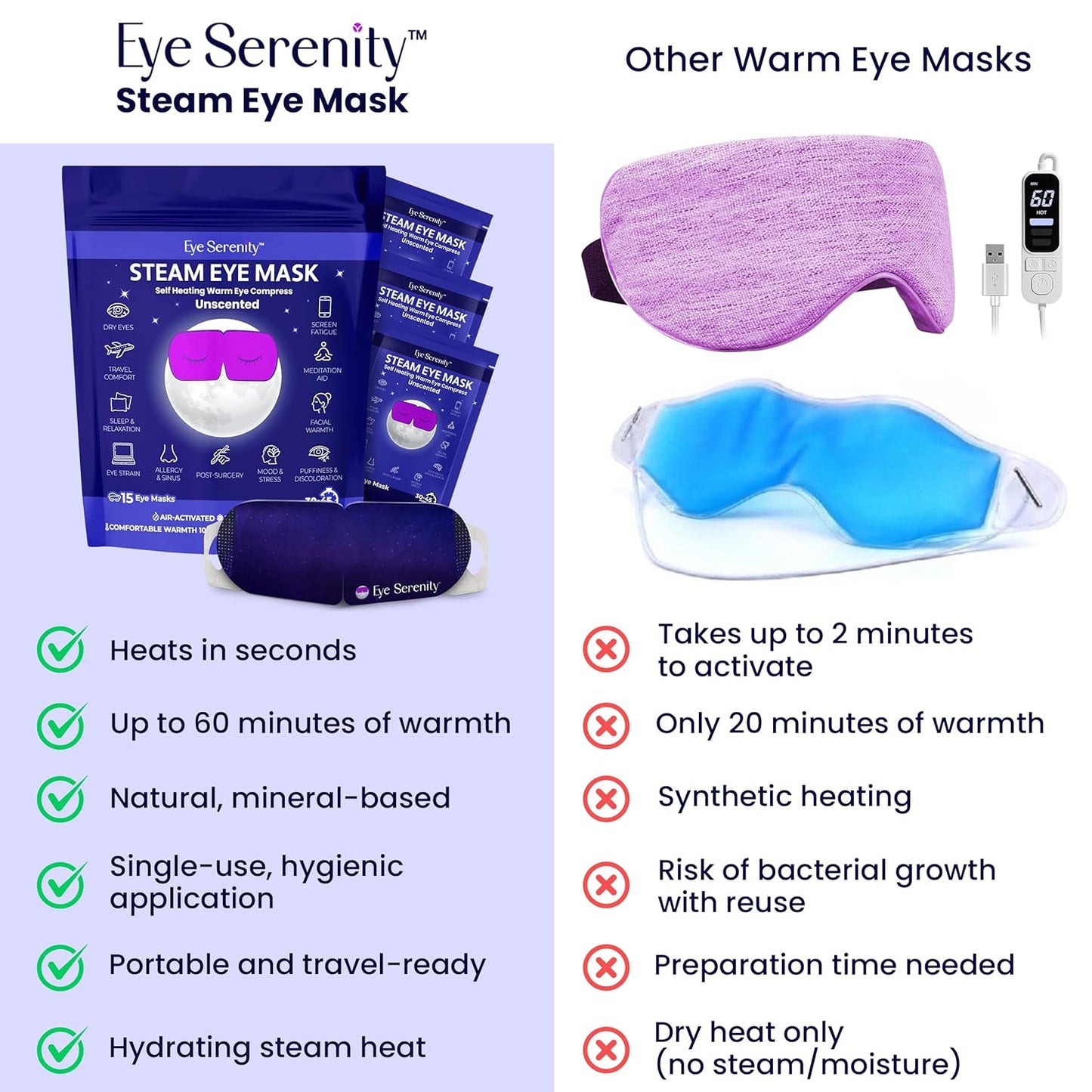 Self-Heating Steam Eye Mask for Instant Relief & Deep Relaxation