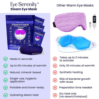 Self-Heating Steam Eye Mask for Instant Relief & Deep Relaxation