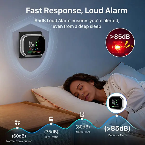 6-in-1 Portable Smart Air & Gas Monitor - Plug-and-Play Home Safety Guardian