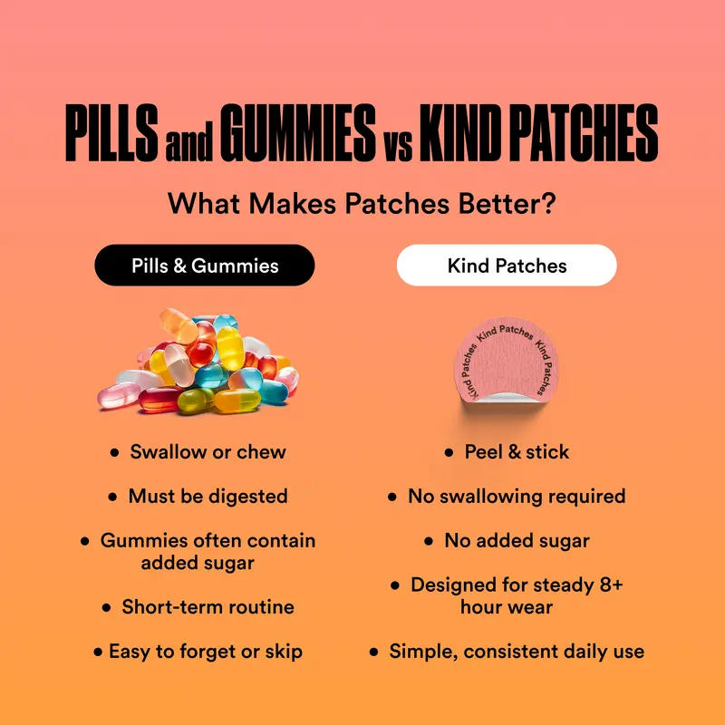 Kind Patches Metabolic Trio – Transform Your Wellness with 24-Hour Transdermal Support