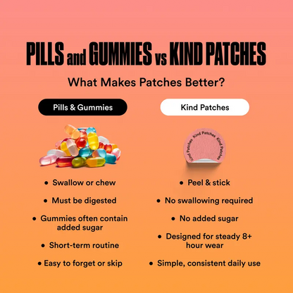 Kind Patches Metabolic Trio – Transform Your Wellness with 24-Hour Transdermal Support
