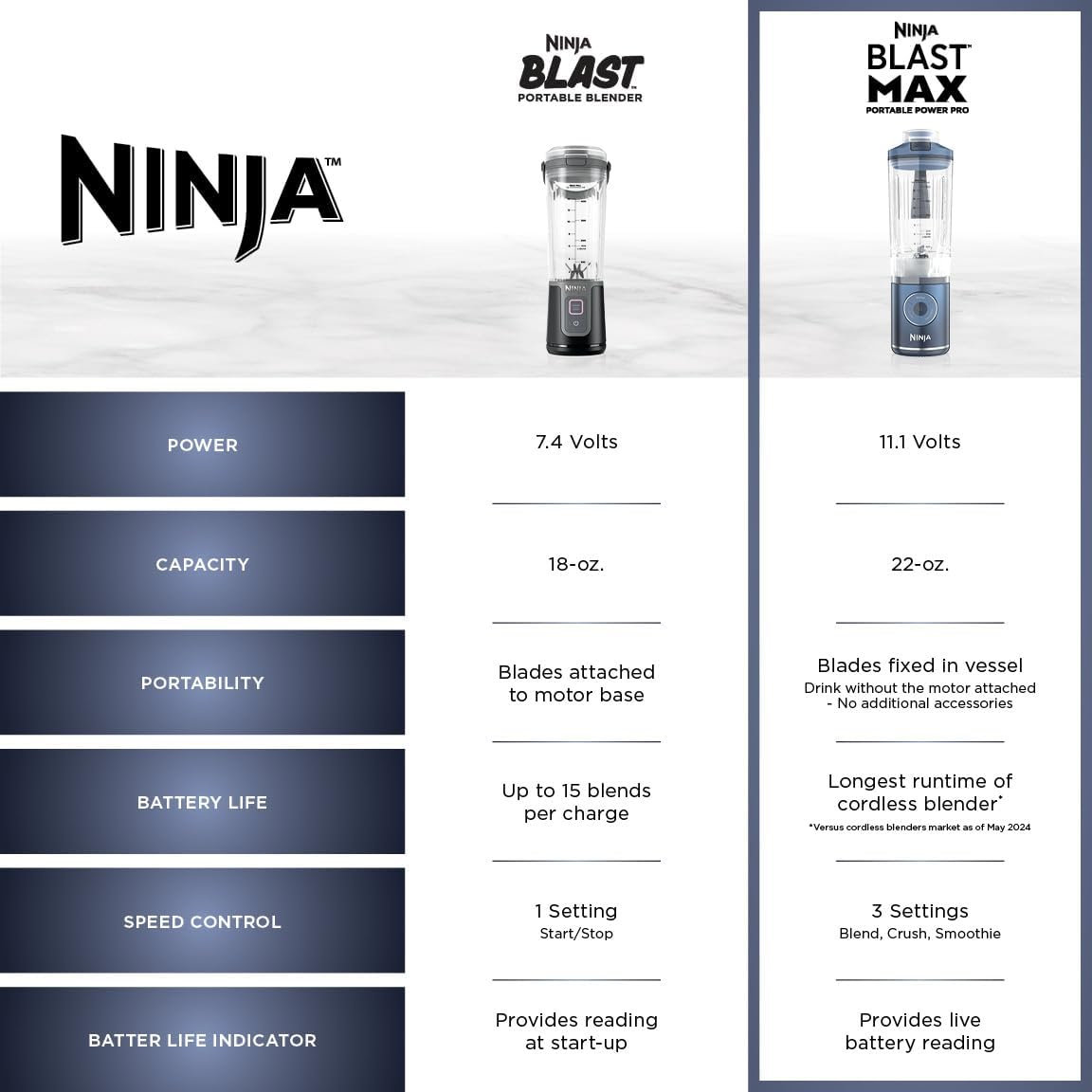Original Ninja Blast Max product and feature illustration 4