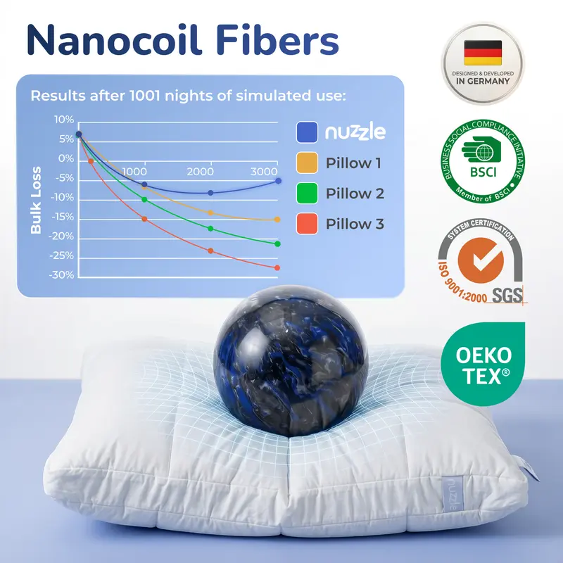 Nuzzle Cooling Adjustable Pillow – Standard source product image