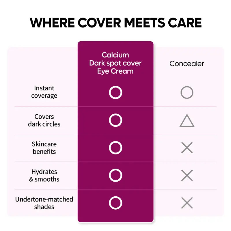 [Dr.Melaxin Official] Calcium Dark Spot Eye Cream | Dark Circle, Anti-aging, Sagging, Elasticity | Korean Cosmetics - original image 6