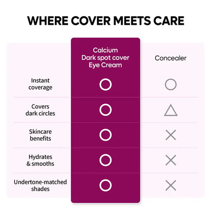 [Dr.Melaxin Official] Calcium Dark Spot Eye Cream | Dark Circle, Anti-aging, Sagging, Elasticity | Korean Cosmetics - original image 6