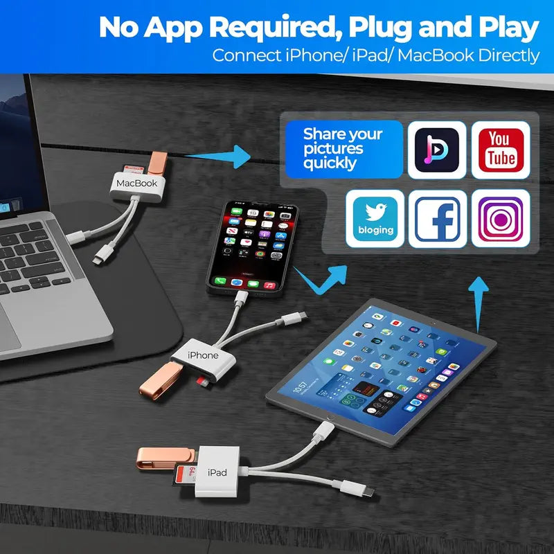 MOJUE 5-in-1 Lightning and USB-C Card Reader – product view
