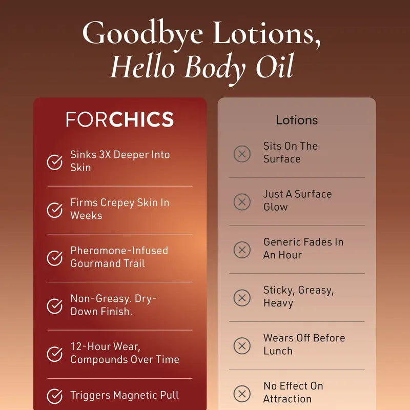 FORCHICS Scented Body Oil - 30ml — product image 8
