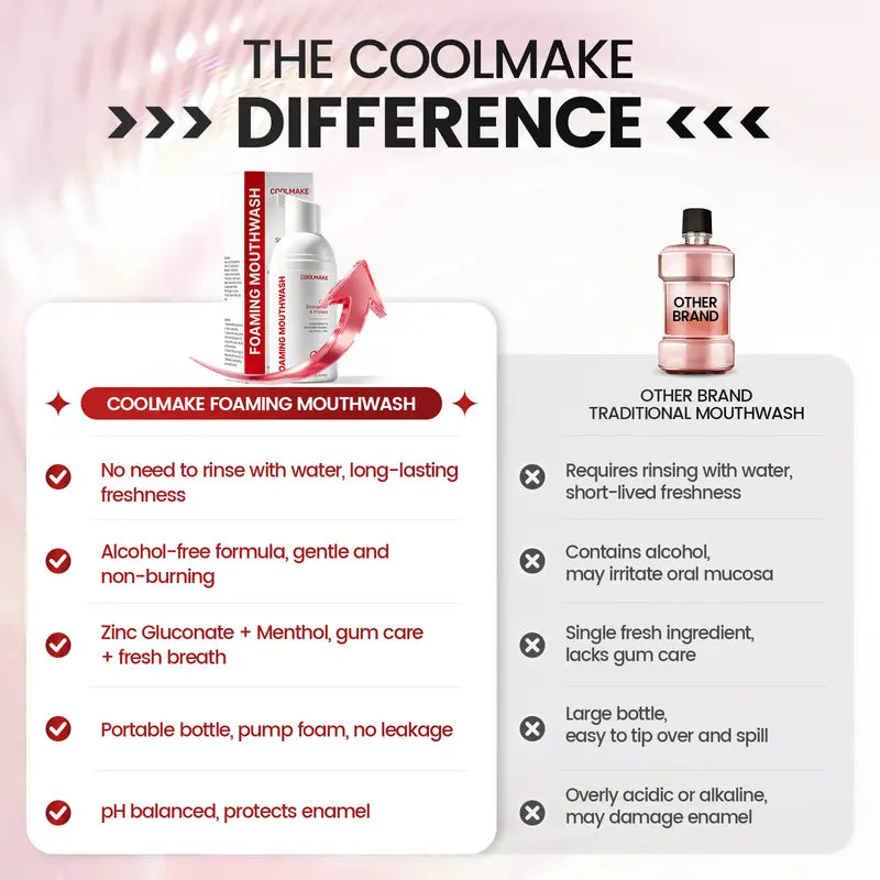 COOLMAKE Foaming Mouthwash – Two Bottles – product view