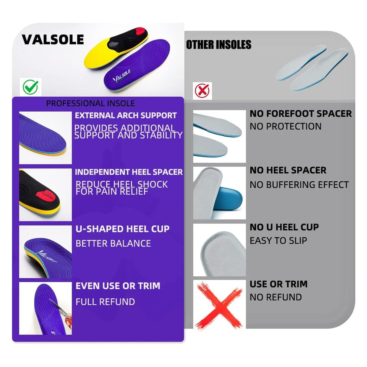 VALSOLE Heavy Duty Support Pain Relief Orthotics - 220+ lbs Plantar Fasciitis High Arch Support Insoles for Men Women, F original product photo