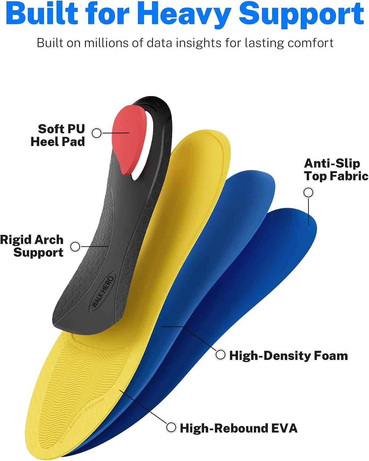Heavy Duty High Arch Support Plantar Fasciitis Pain Relief Insoles